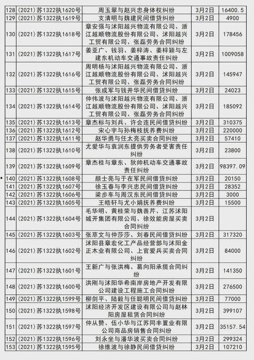沭阳最近爆料案件最新,最新案件细节揭露惊人真相 第1张 沭阳最近爆料案件最新,最新案件细节揭露惊人真相 第1张